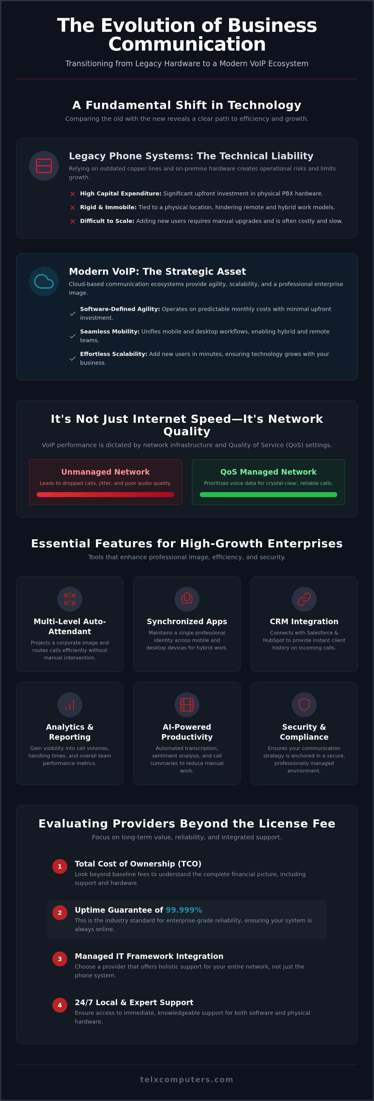 Strategic Business VoIP Solutions: A Comprehensive Implementation Guide