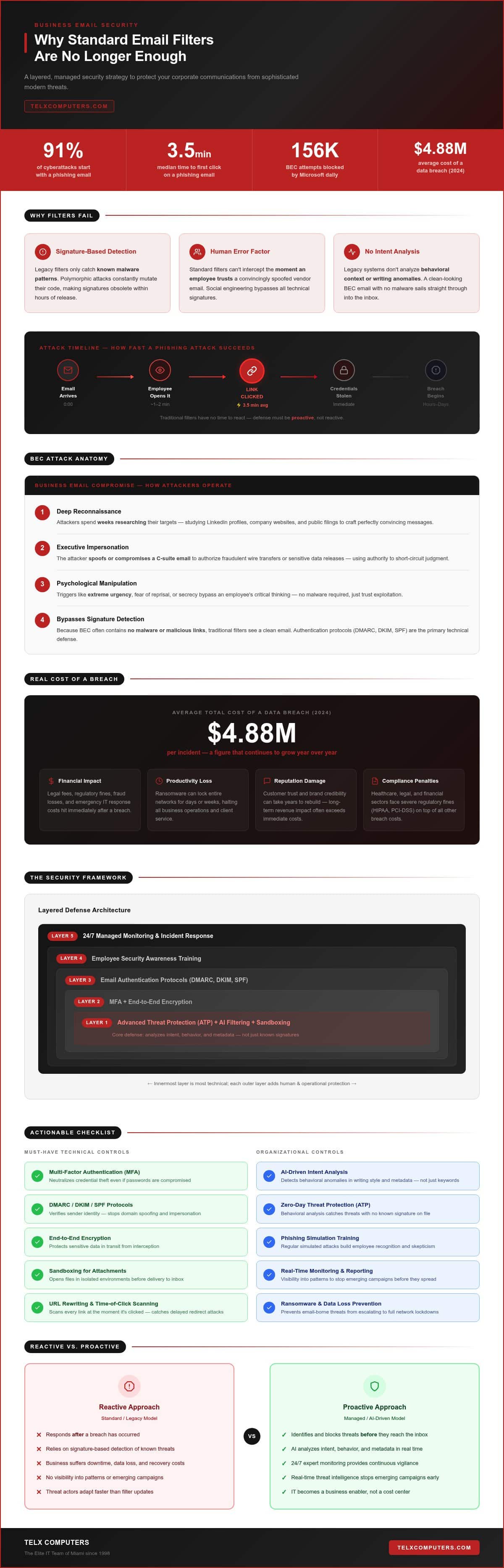 Business Email Security: Protecting Your Organization’s Most Critical Asset
