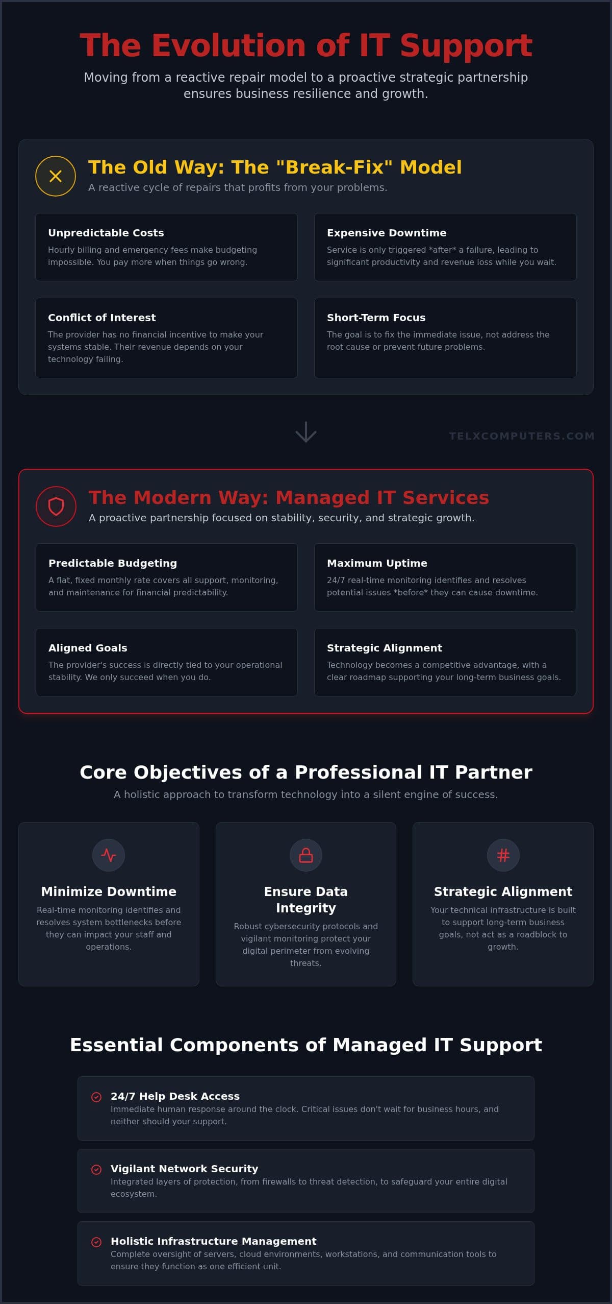 IT Support: A Guide for Business Growth and Security
