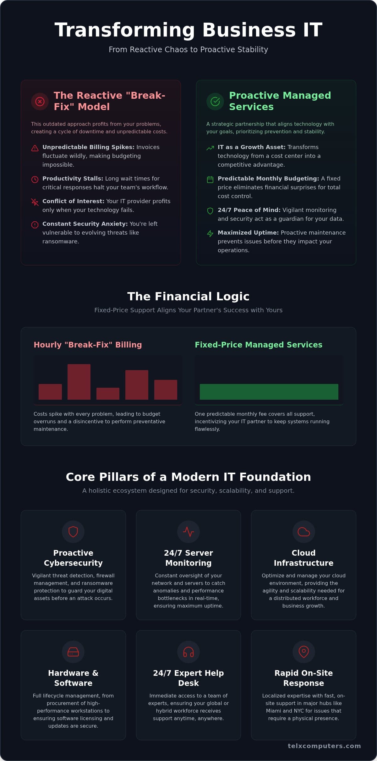 Comprehensive Business IT Services: A Strategic Roadmap for Success in 2026