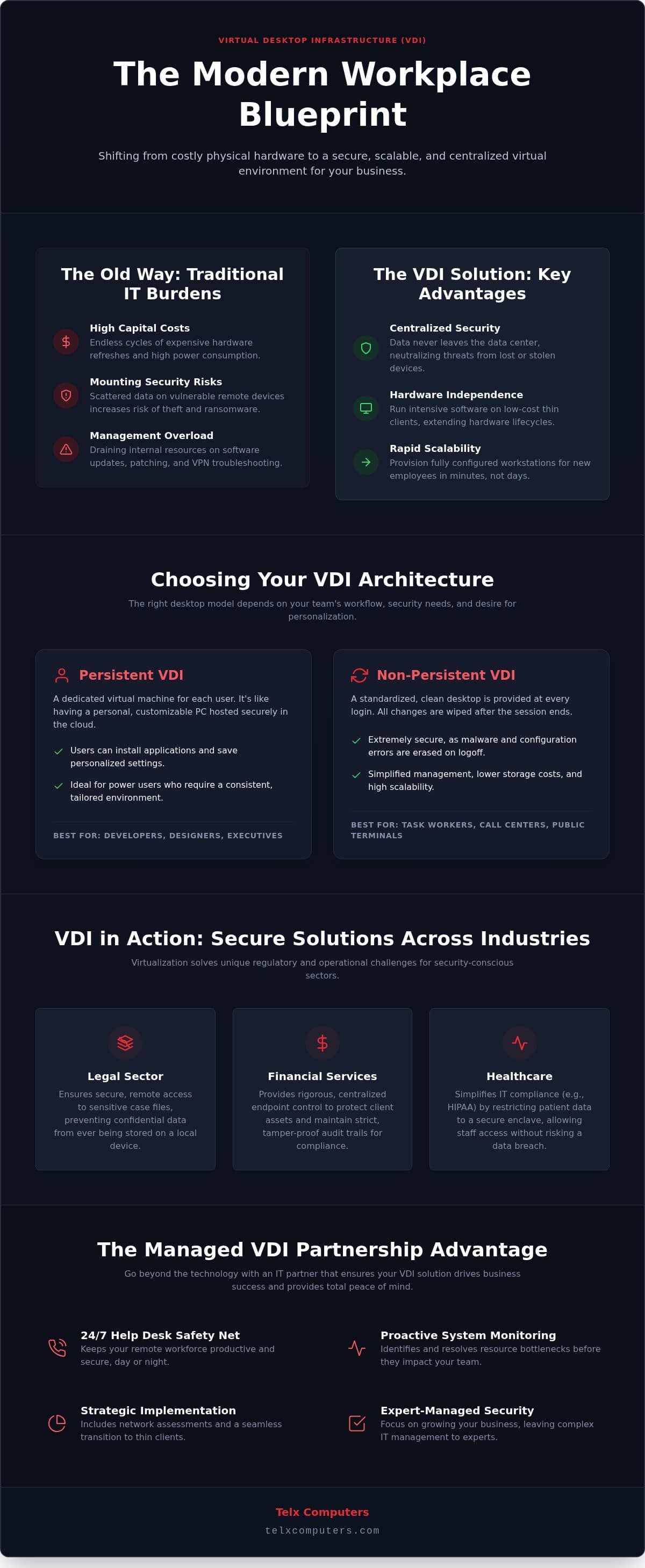 VDI Solutions: The Complete Guide to Virtual Desktop Infrastructure