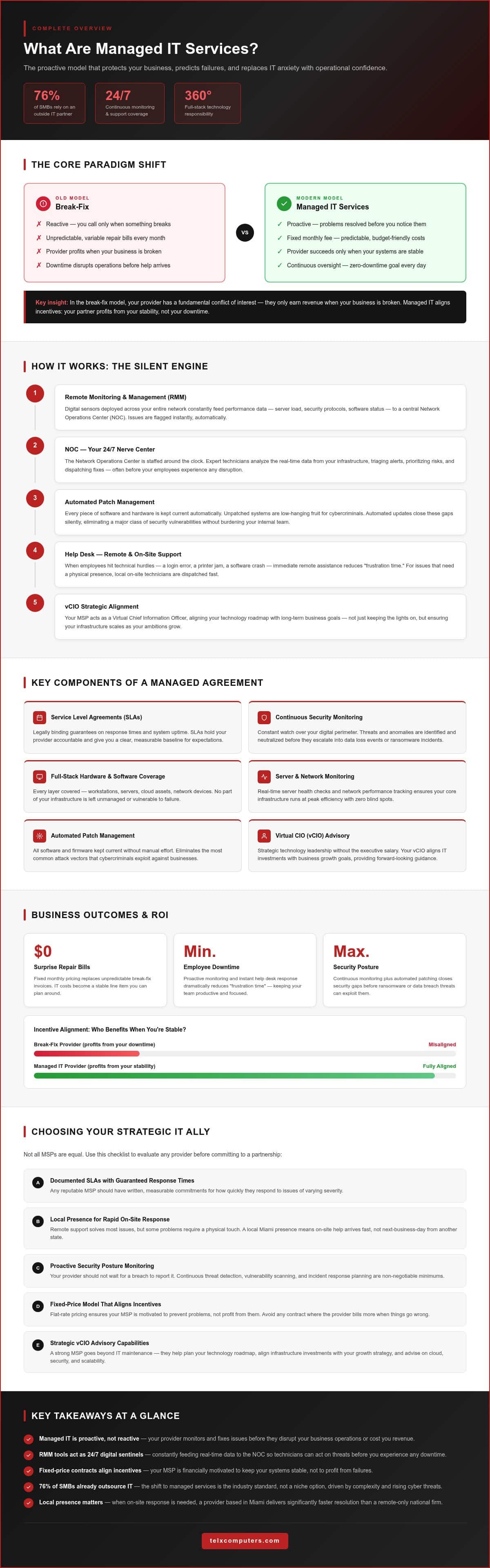 What Are Managed IT Services? A Strategic Business Framework for 2026