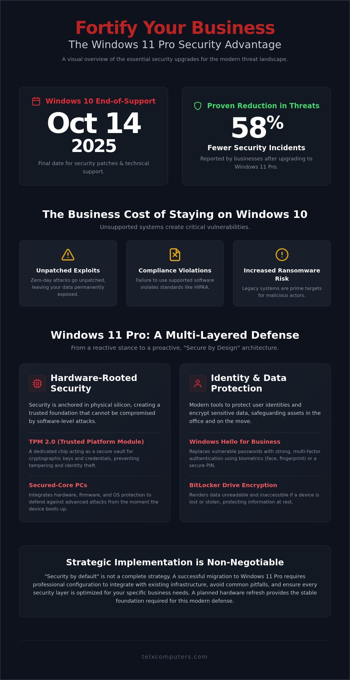 Windows 11 Pro Security Features for Business: A Strategic Security Overview