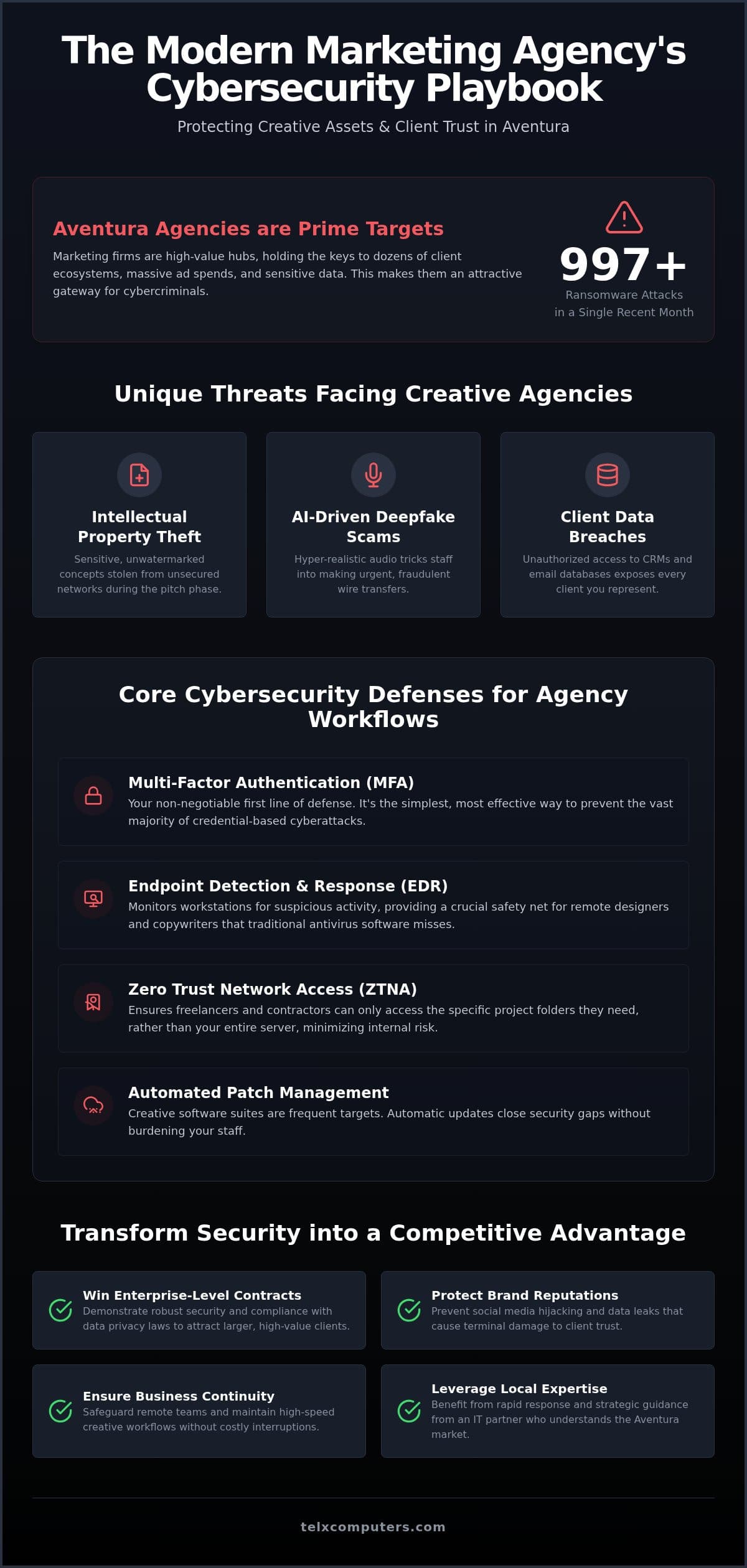 Cybersecurity Solutions for Marketing Agencies in Aventura: Protecting Creative Assets