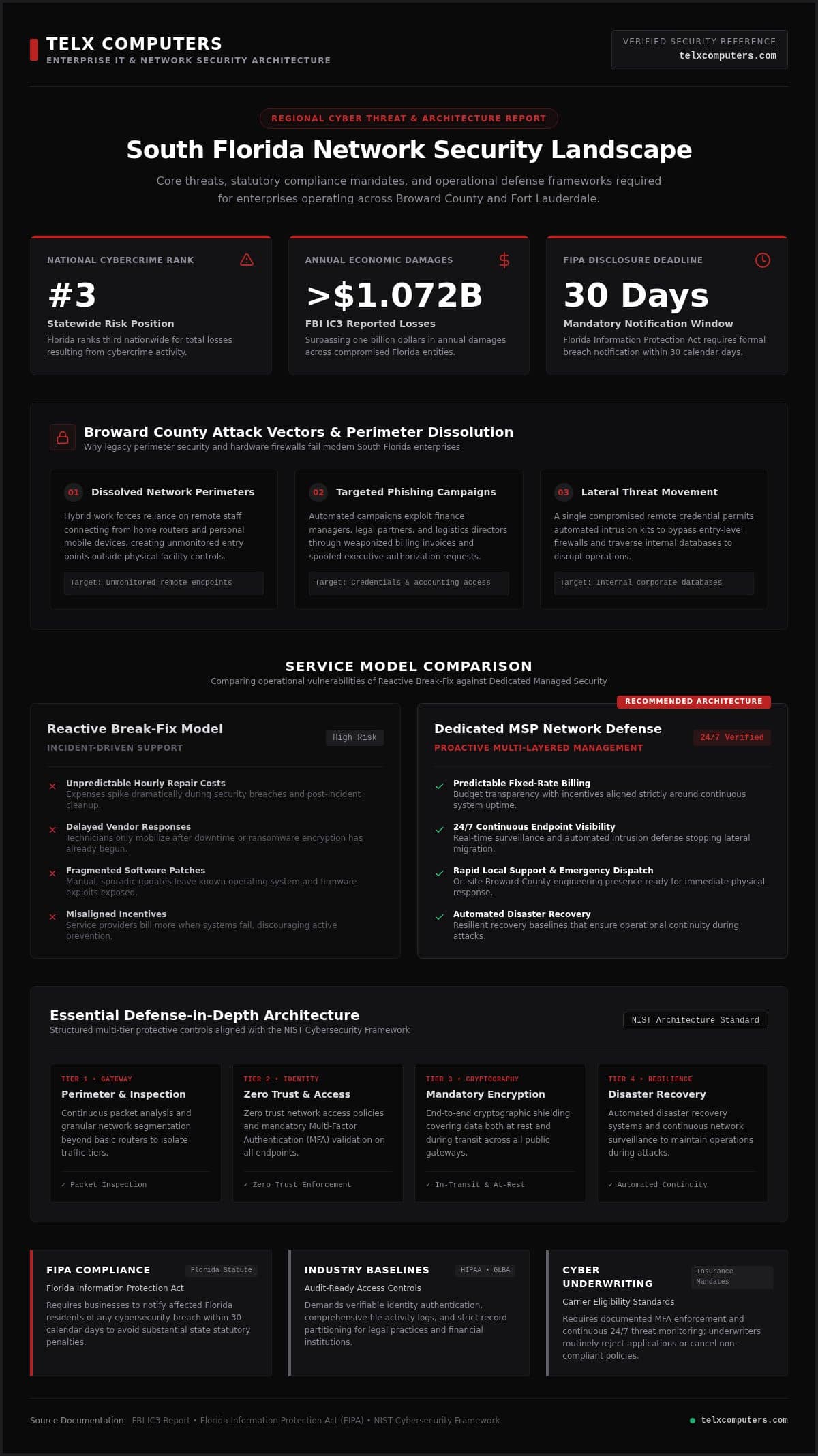 Network Security Services in Fort Lauderdale: Strategic IT Buyer's Guide