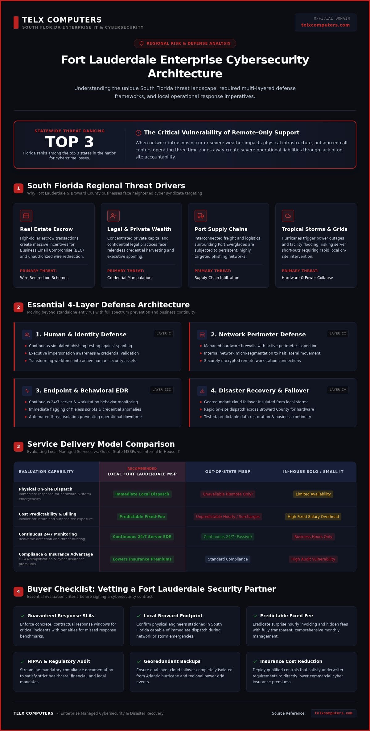 How to Choose the Best Cybersecurity Company in Fort Lauderdale