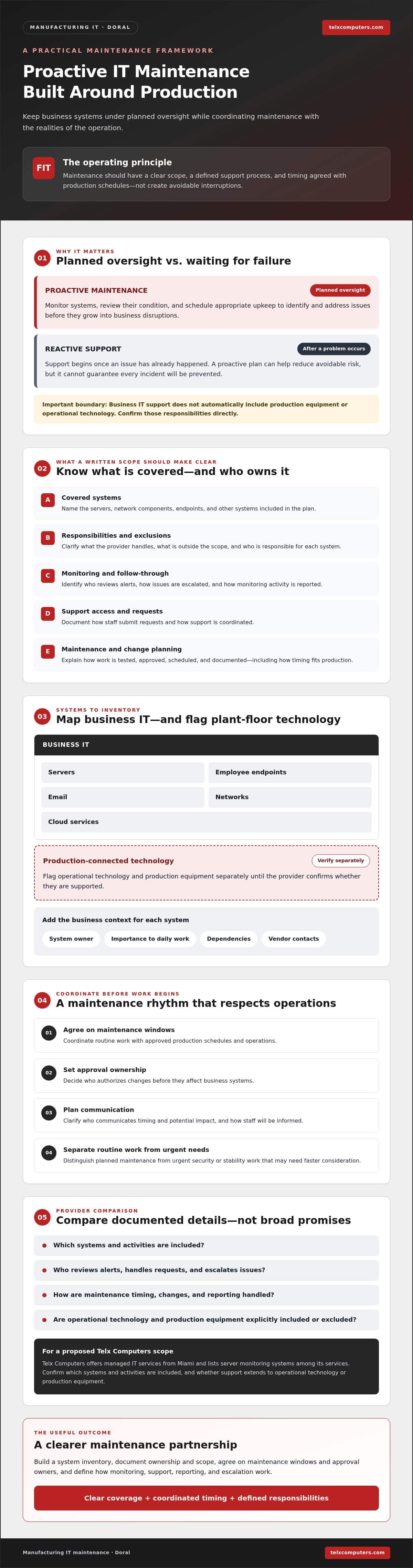 Proactive IT Maintenance for Manufacturers in Doral: Choose the Right Partner