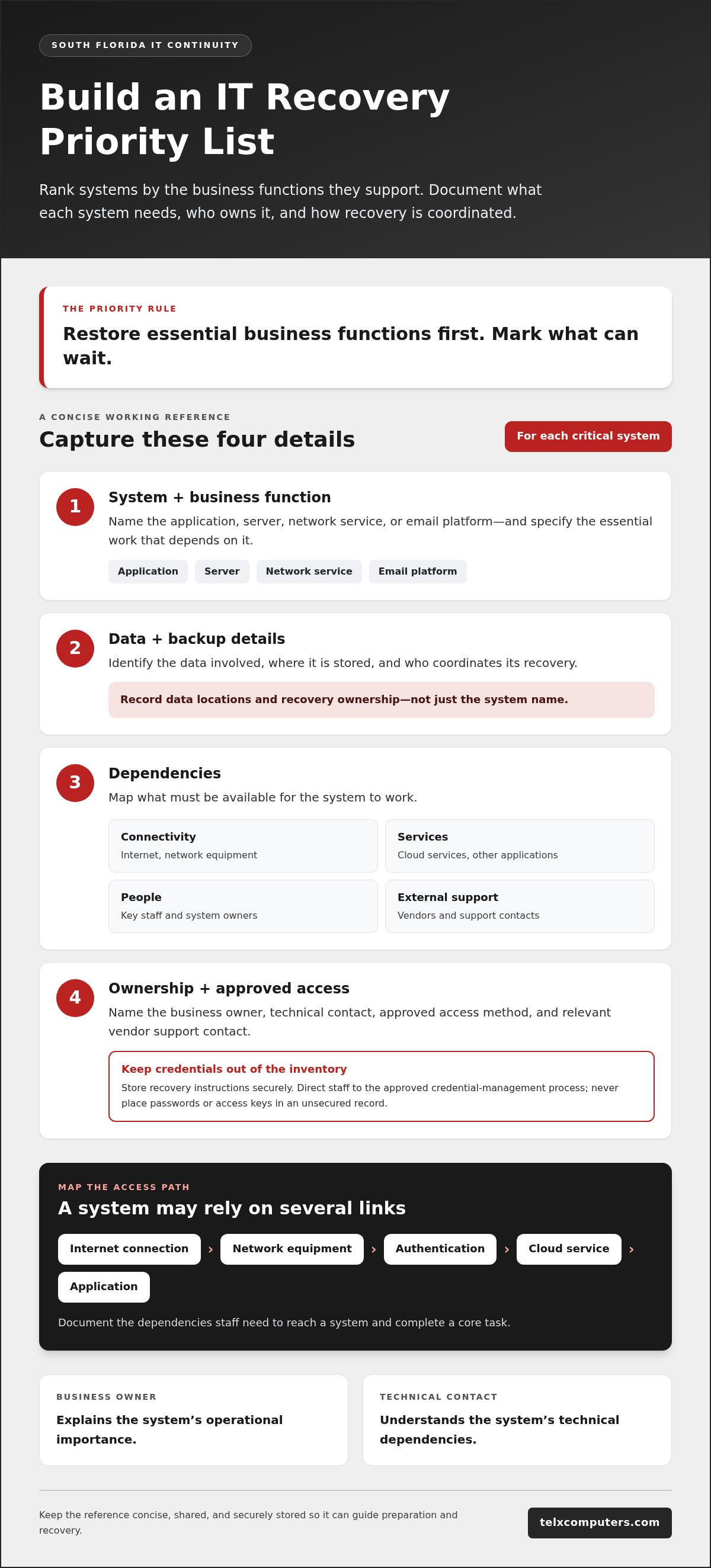 Hurricane Preparedness for IT Infrastructure in South Florida: A Business Checklist