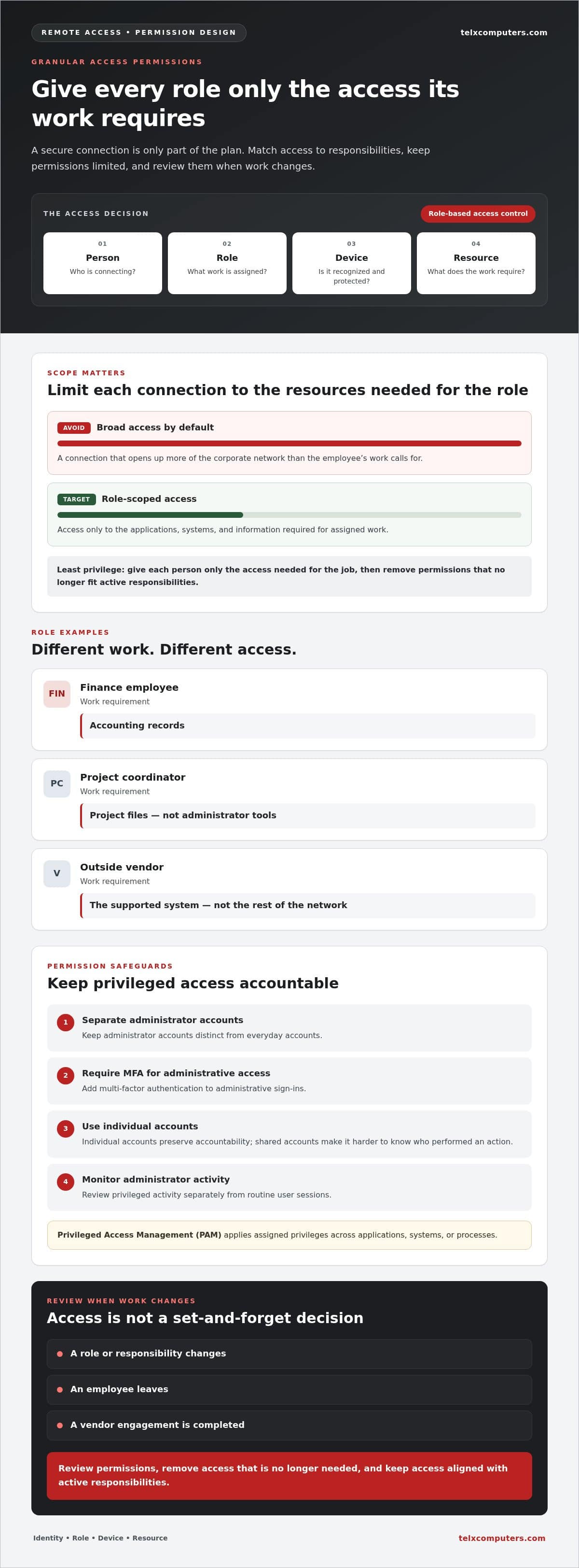 Secure Remote Access for Fort Lauderdale Teams and Its Controls