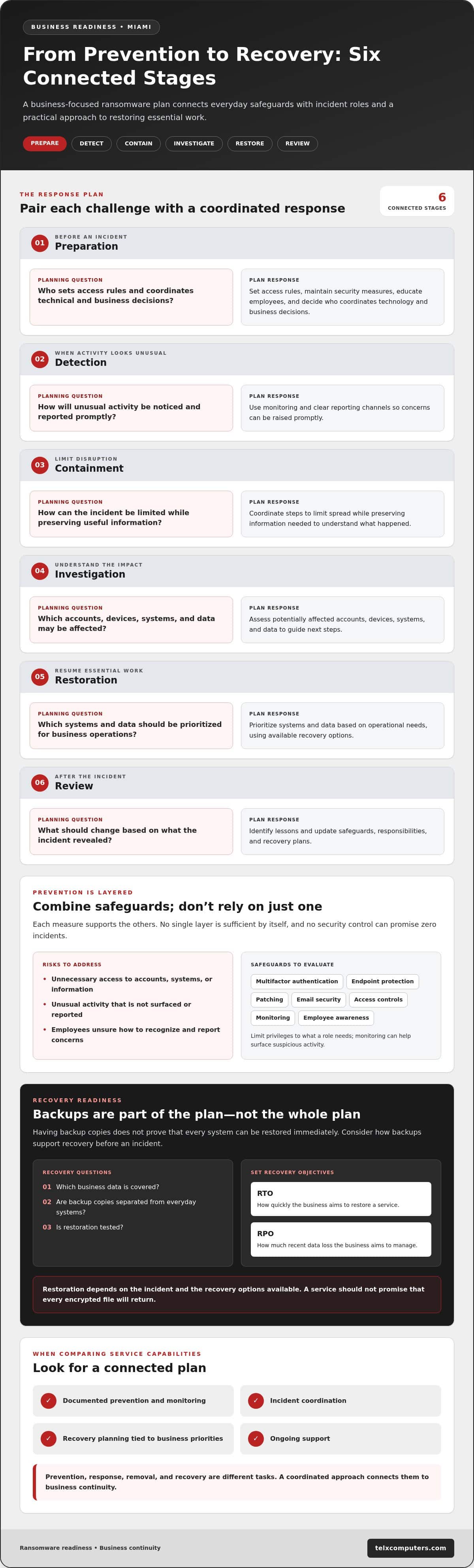 Ransomware Prevention and Removal Services in Miami: A Business Buying Guide