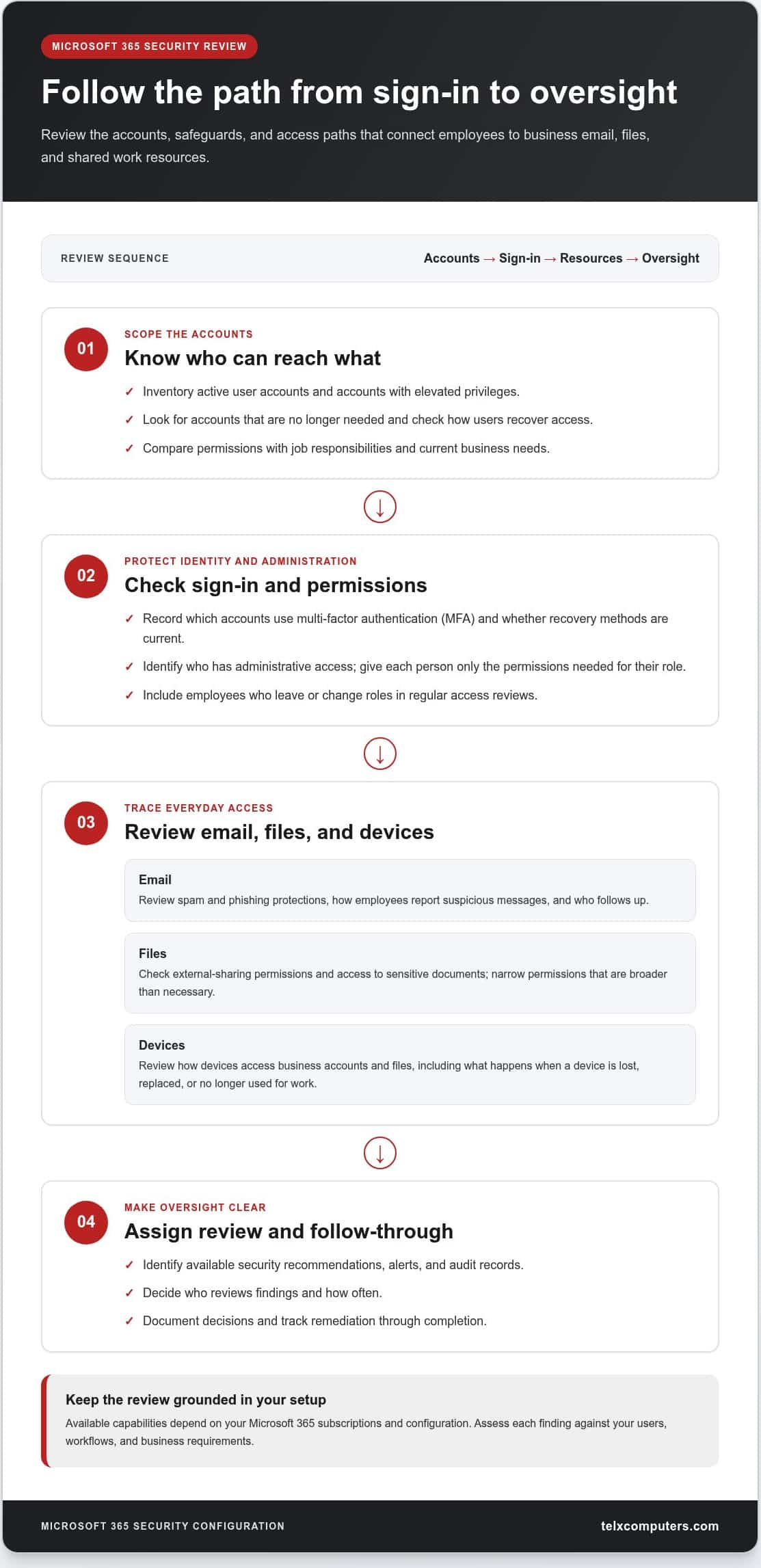 Microsoft 365 Security Configuration in Fort Lauderdale: A Business Checklist