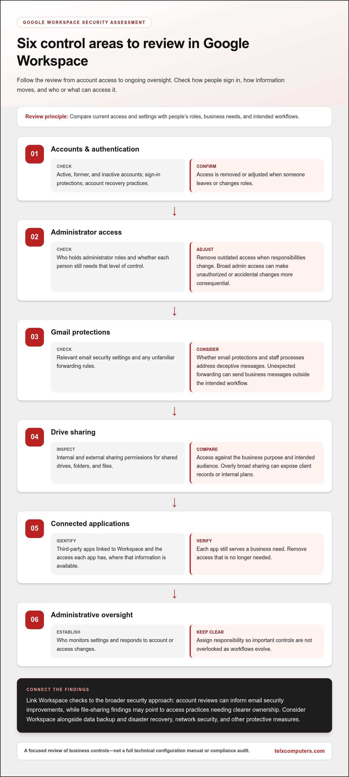 Google Workspace Security Assessment in Miami: A Business Checklist
