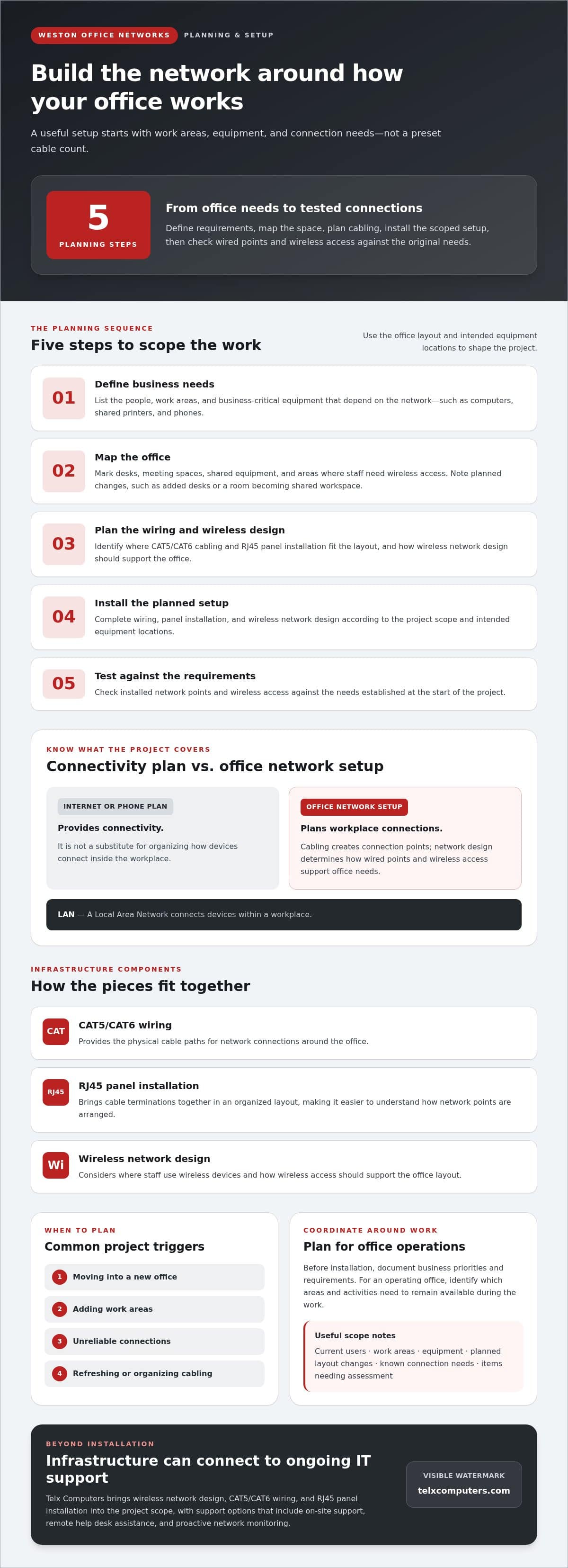 Office Network Setup Services in Weston: A Business Buying Guide