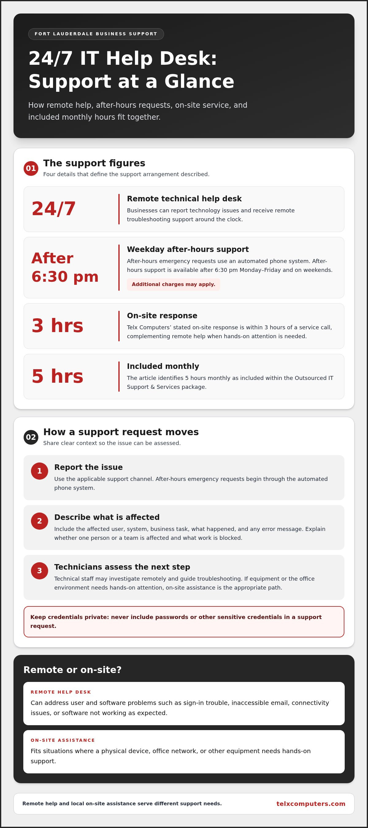 24/7 IT Help Desk in Fort Lauderdale for Business Support