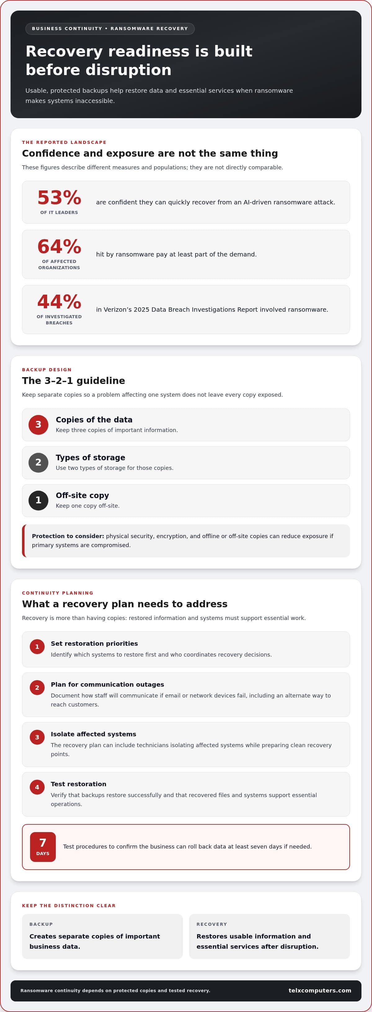 Data Backup and Recovery Services in Doral: What They Include
