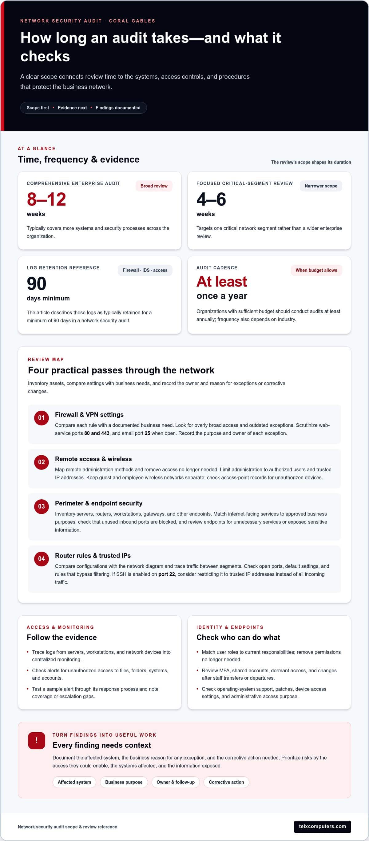 How to Set the Scope of a Network Security Audit in Coral Gables